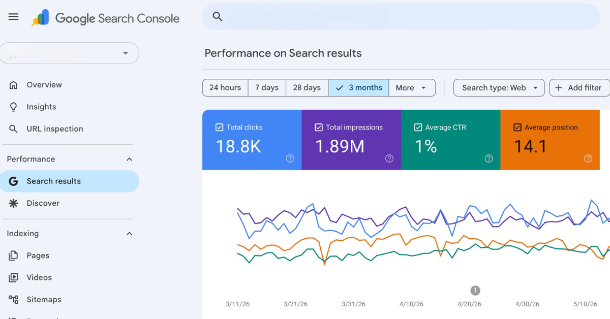 A URL's performance on Google Search Console, all of which can be influenced by the 7 types of SEO.