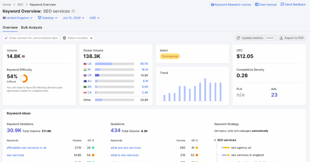 An image of the keyword tool on Semrush which allows you to see the search volume, difficulty and search intent for your chosen keyword.