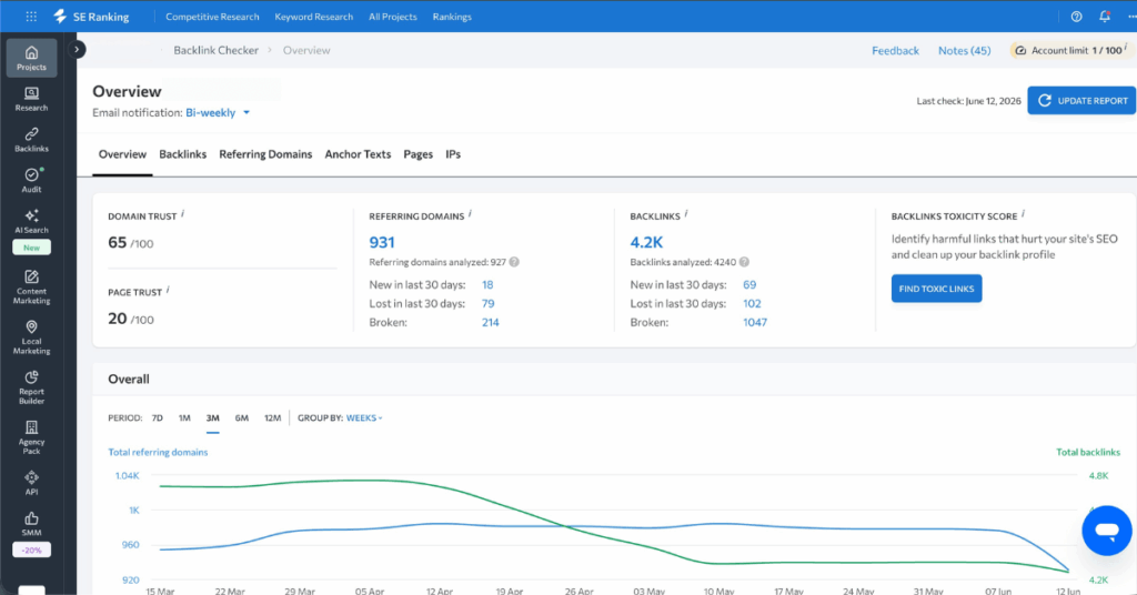 Image showing a backlink audit on SE Ranking SEO Tool