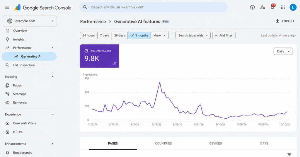 Google Search Console Generative AI Report 
